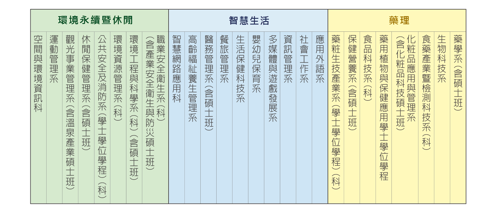 學制現況圖