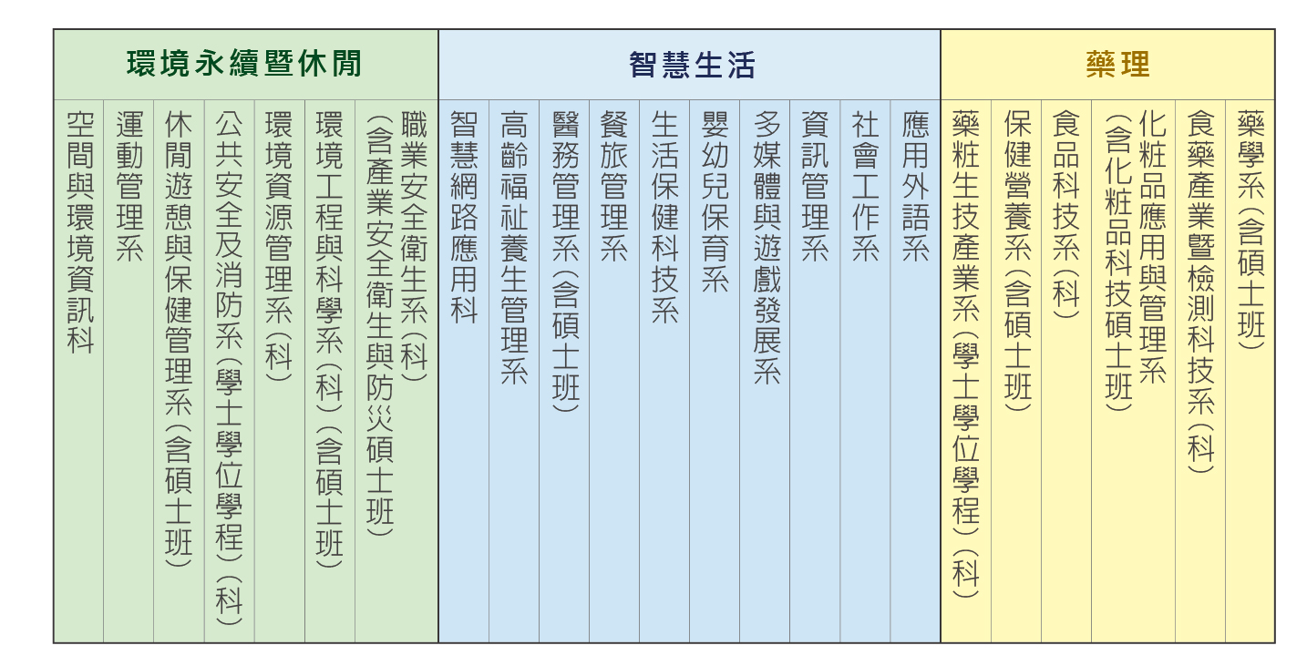 學制現況圖