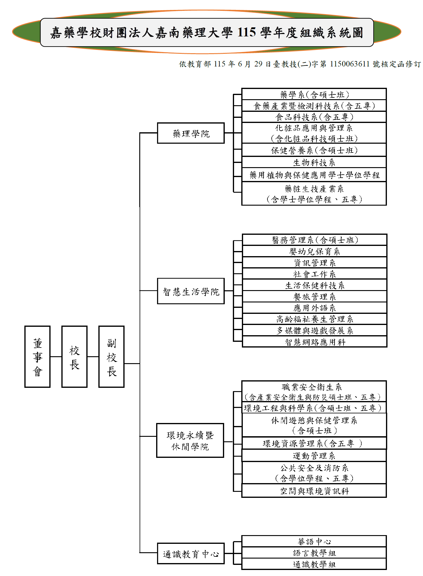 學術單位系統圖