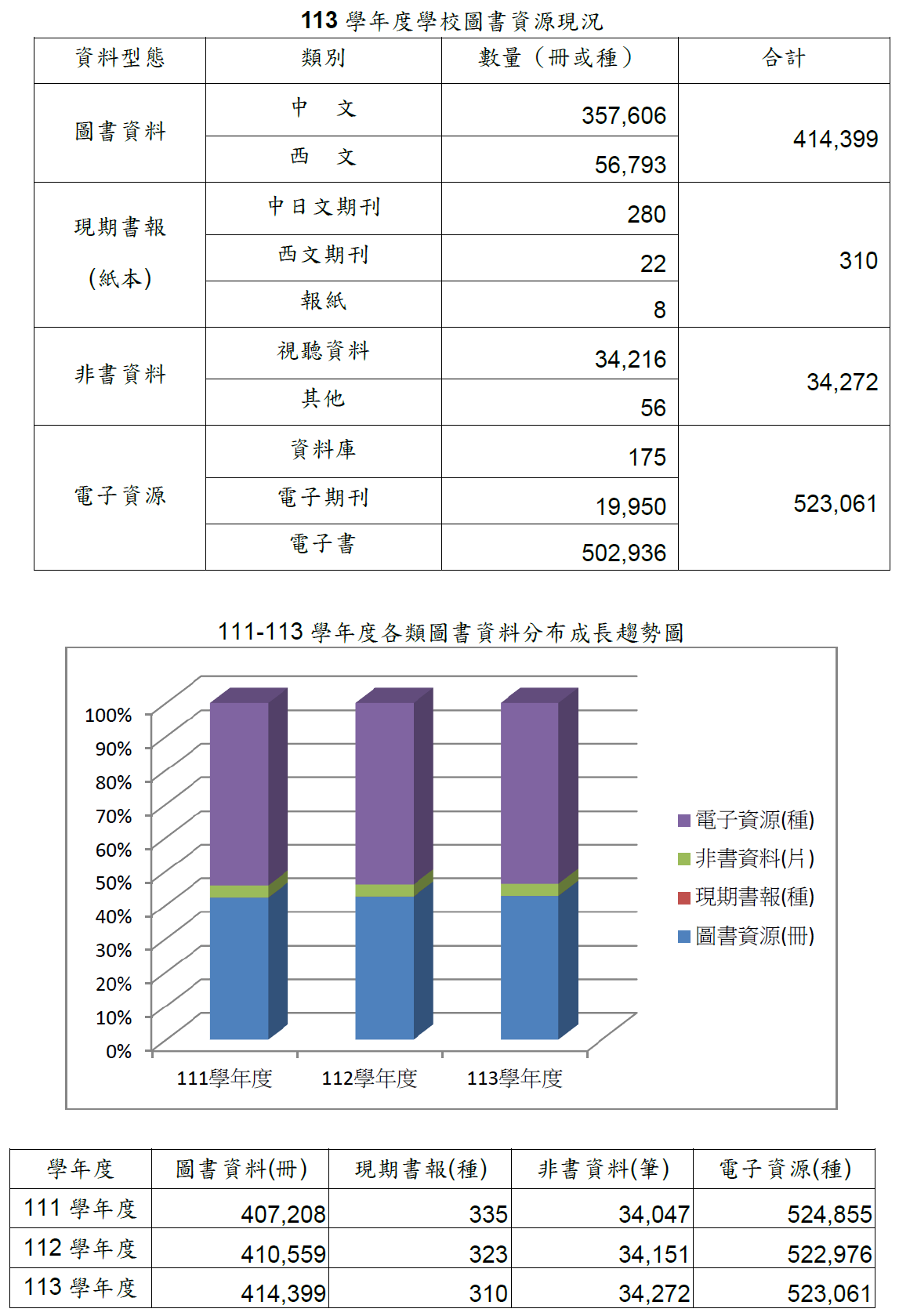 學校圖書資源(圖片)